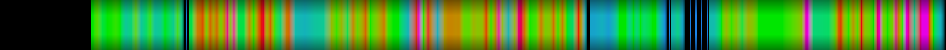 Script heatmap