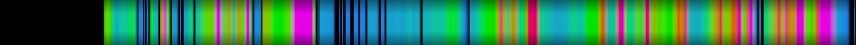 Script heatmap