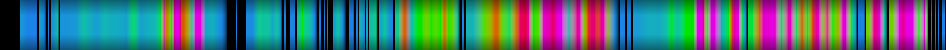 Script heatmap