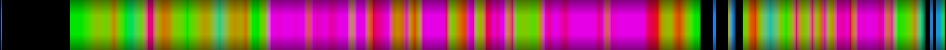 Script heatmap