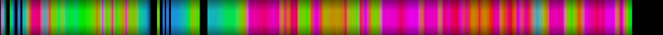 Script heatmap