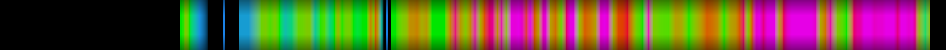 Script heatmap