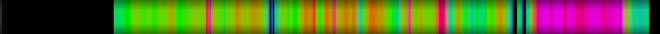 Script heatmap