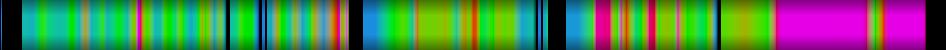 Script heatmap