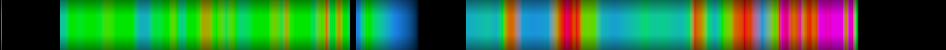 Script heatmap