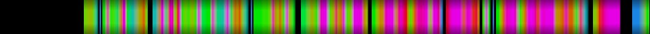 Script heatmap