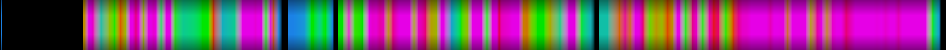 Script heatmap