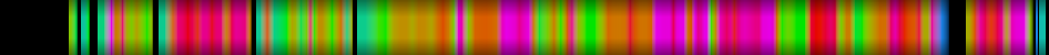 Script heatmap