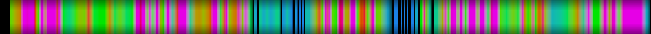 Script heatmap