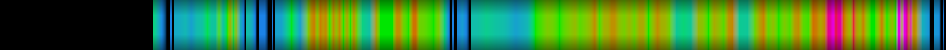 Script heatmap