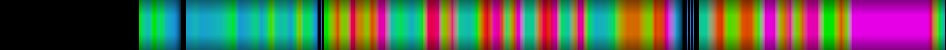 Script heatmap