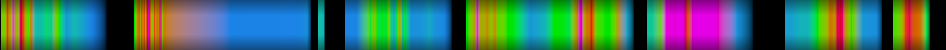 Script heatmap