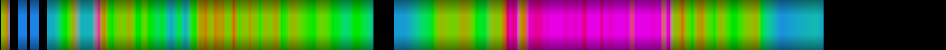 Script heatmap