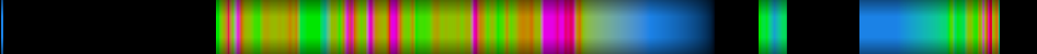 Script heatmap
