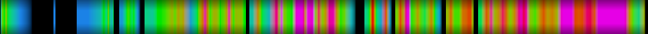 Script heatmap
