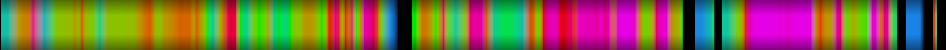 Script heatmap