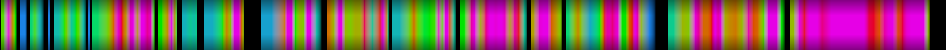 Script heatmap