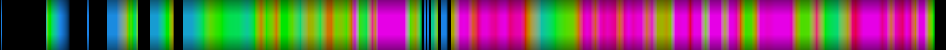 Script heatmap