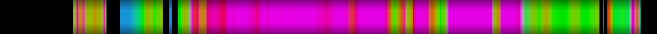 Script heatmap