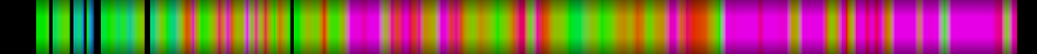 Script heatmap