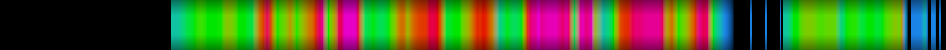 Script heatmap