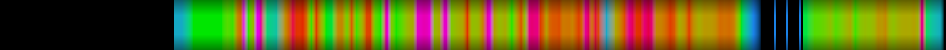 Script heatmap