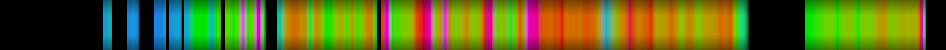 Script heatmap