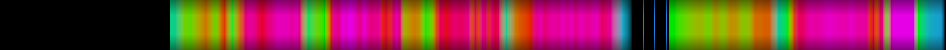 Script heatmap