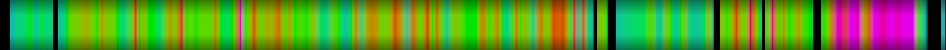 Script heatmap