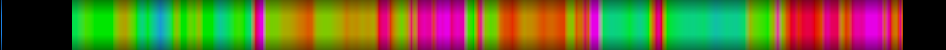 Script heatmap