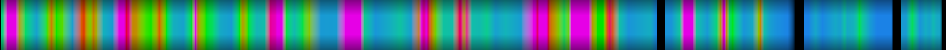 Script heatmap