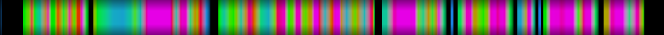 Script heatmap