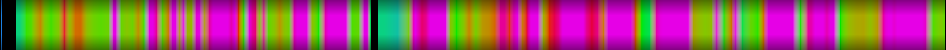 Script heatmap