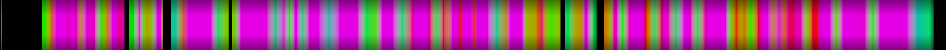 Script heatmap