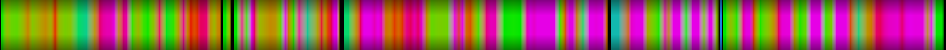 Script heatmap