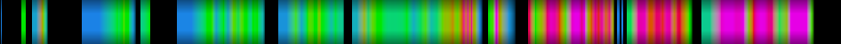 Script heatmap