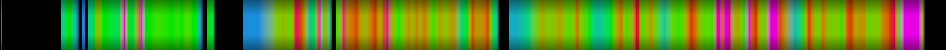 Script heatmap