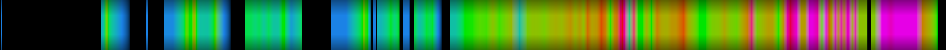 Script heatmap