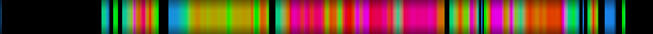 Script heatmap