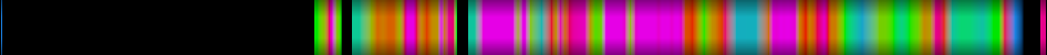 Script heatmap