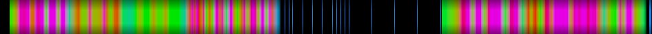 Script heatmap