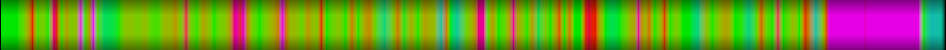 Script heatmap