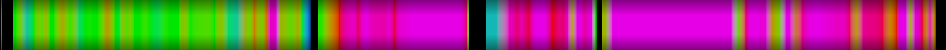 Script heatmap