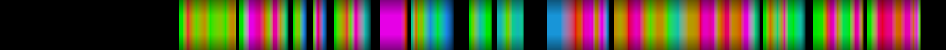 Script heatmap