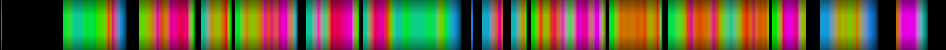 Script heatmap