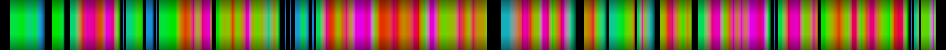 Script heatmap