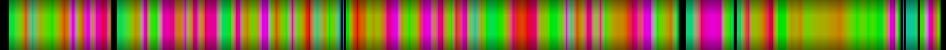 Script heatmap