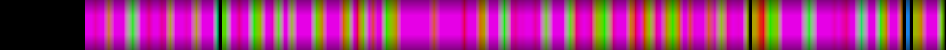 Script heatmap
