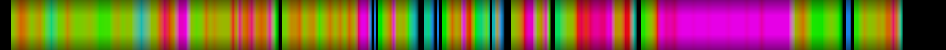 Script heatmap