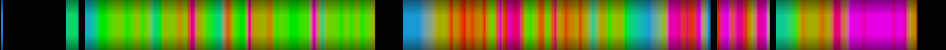 Script heatmap